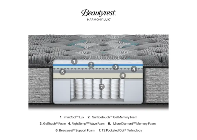 Beautyrest Harmony Lux Renewable King Mattress - Harmony Lux Renewable (King)