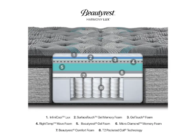 Beautyrest Harmony Lux Perennial Queen Mattress - Harmony Lux Perennial (Queen)